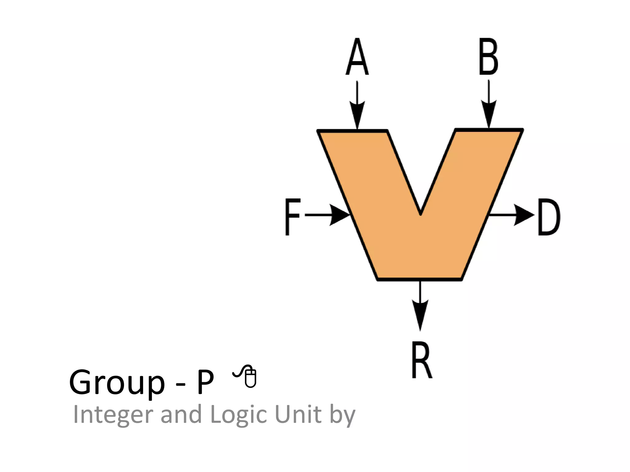 Group - P
Integer and Logic Unit by
8
 