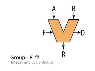 Group - P
Integer and Logic Unit by
8
 
