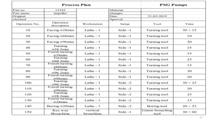 Process planning with an example | PPTX