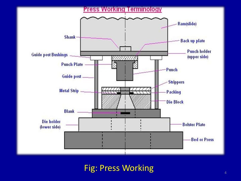 Classification and Types of Press