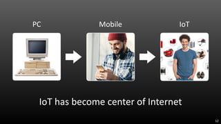 12
PC IoTMobile
IoT	
  has	
  become	
  center	
  of	
  Internet
 