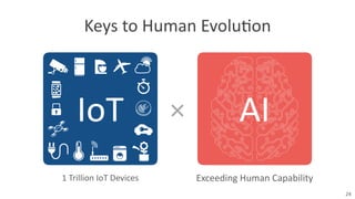 24
AI
Exceeding	
  Human	
  Capability
×IoT
Keys	
  to	
  Human	
  Evolu8on
1	
  Trillion	
  IoT	
  Devices
 