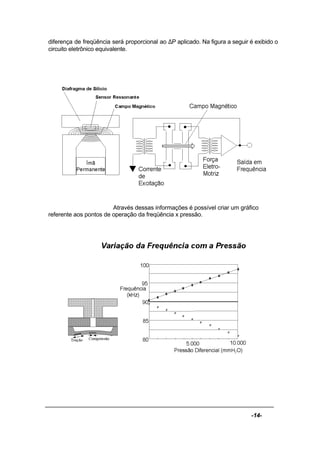 -14-
diferença de freqüência será proporcional ao ∆P aplicado. Na figura a seguir é exibido o
circuito eletrônico equivalente.
Através dessas informações é possível criar um gráfico
referente aos pontos de operação da freqüência x pressão.
 