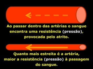 Ao passar dentro das artérias o sangue
  encontra uma resistência (pressão),
         provocada pelo atrito.



    Quanto mais estreita é a artéria,
maior a resistência (pressão) à passagem
              do sangue.
 