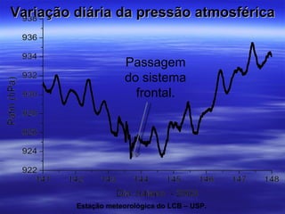 Variação diária da pressão atmosférica


                      Passagem
                      do sistema
                        frontal.




         Estação meteorológica do LCB – USP.
 