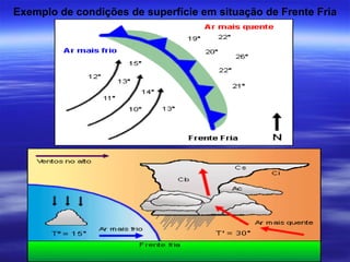 Exemplo de condições de superfície em situação de Frente Fria
 