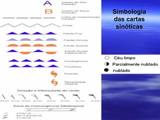 Simbologia
das cartas
 sinóticas
 