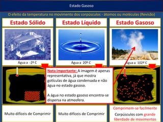 Estado Gasoso
O efeito da temperatura no movimento dos corpúsculos - átomos ou moléculas (Revisão)

Estado Sólido

Estado Líquido

Água a -2º C

Água a 20º C

Estado Gasoso

Água a 102º C

Nota importante: A imagem é apenas
representativa, já que mostra
gotículas de água condensada e não
água no estado gasoso.
A água no estado gasoso encontra-se
dispersa na atmosfera.
Forma própria
Muito difíceis de Comprimir
Volume constante

Forma variável
Muito difíceis de Comprimir
Volume constante

Comprimem-se facilmente
Forma variável
Corpúsculos com grande
Volume movimentos
liberdade de variável

 