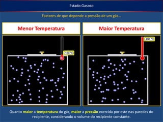 Estado Gasoso

Factores de que depende a pressão de um gás…

Menor Temperatura

Maior Temperatura

Quanto maior a temperatura do gás, maior a pressão exercida por este nas paredes do
recipiente, considerando o volume do recipiente constante.

 