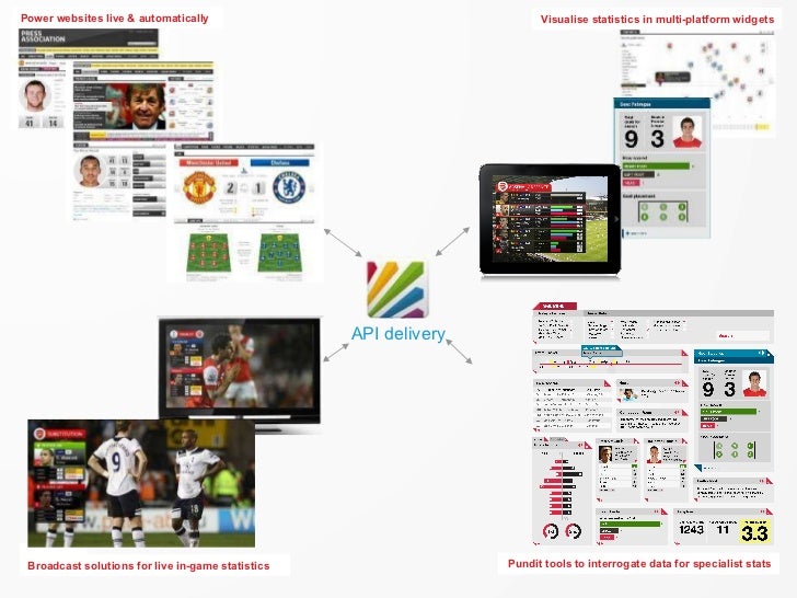 Press Association Football API Services presentation