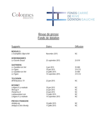 Revue de presse
Fonds de dotation
Supports Dates Diffusion
MENSUELS
L’Estampille/L’Objet d’Art Novembre 2015 NC
HEBDOMADAIRES
La Gazette Drouot 25 septembre 2015 25 019
QUOTIDIENS
Le Quotidien de l’Art 2 juin 2015 35 000
Le Figaro 19 juin 2015 314 312
Le Quotidien de l’Art 23 juillet 2015 35 000
Le Figaro 14 septembre 2015 314 312
TELEVISION
BFM Business TV 22 juin 2015 NC
INTERNET
Lefigaro.fr La matinale 19 juin 2015 NC
Mensup.fr 22 juin 2015 NC
Portail.free.fr 22 juin 2015 NC
Latribunedelart.com 15 juillet 2015 NC
Lefigaro.fr La matinale 14 septembre 2015 NC
PRESSE ETRANGERE
Artdaily.org 10 juillet 2015 NC
Antiques & Arts Weekly 17 juillet 2015 NC
 