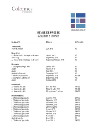 REVUE DE PRESSE
Citations à l’année
Supports Dates Diffusion
Trimestriels
Verre & création Juin 2015 NC
Bimestriels
La Revue de la céramique et du verre Janvier 2015 NC
Deco Mag Septembre 2015 NC
La Revue de la céramique et du verre Septembre/Octobre 2015 NC
Mensuels
L’Estampille/ L’Objet d’Art Janvier 2015 NC
Aladin Février 2015 NC
Aladin Août 2015 NC
Antiquités Brocante Septembre 2015 NC
Connaissance des Arts Septembre 2015 41 154
L’Estampille/L’Objet d’Art Septembre 2015 NC
Aladin Octobre 2015 NC
Bimensuels
Le Journal des Arts 8/21 mai 2015 19 400
Le Journal des Arts 19 juin/2 juillet 2015 19 400
Le Journal des Arts 18 septembre/1 octobre 19 400
Hebdomadaires
L’Officiel des Spectacles 7 janvier 2015 39 975
L’Officiel des Spectacles 14 janvier 2015 39 975
L’Officiel des Spectacles 11 février 2015 39 975
L’Officiel des Spectacles 18 février 2015 39 975
L’Officiel des Spectacles 25 février 2015 39 975
L’Officiel des Spectacles 4 mars 2015 39 975
L’Officiel des Spectacles 11 mars 2015 39 975
L’Officiel des Spectacles 18 mars 2015 39 975
L’Officiel des Spectacles 1 avril 2015 39 975
AMA Newsletter 2 avril 2015 NC
L’Officiel des Spectacles 8 avril 2015 39 975
 
