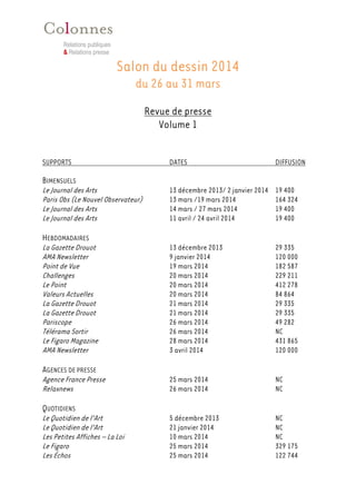 Relations publiques
& Relations presse
Salon du dessin 2014
du 26 au 31 mars
Revue de presse
Volume 1
SUPPORTS DATES DIFFUSION
LES ARTICLES DE FOND ET LES BRÈVES
TRIMESTRIELS
Art Absolument Mars / avril / mai 2014 NC
BIMESTRIELS
Air France Madame Février / mars 2014 266 365
Architectural Digest Février / mars 2014 95 549
Artension Mars / avril 2014 30 000
Maison française magazine Mars / avril 2014 90 102
L’Officiel Galeries et Musées Mars / avril 2014 NC
MENSUELS
Beaux-Arts Magazine Février 2014 58 081
Aladin Mars 2014 NC
L’Estampille - l’Objet d’Art Mars 2014 40 000
L’Estampille - l’Objet d’Art Mars 2014 40 000
L’Œil Mars 2014 26 900
Mieux vivre votre argent Mars 2014 218 090
Paris Capitale Mars 2014 NC
Spectacle du monde Mars 2014 18 528
Univers des arts Mars 2014 NC
Arts Magazine Avril 2014 23 500
Beaux Arts Magazine Avril 2014 58 081
Connaissance des Arts Avril 2014 40 055
Connaissance des Arts Avril 2014 40 055
Connaissance des Arts Avril 2014 40 055
Connaissance des Arts Avril 2014 40 055
 