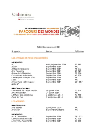 Retombées presse 2014
Supports Dates Diffusion
PRESSE FRANCAISE
Notre 6e
26 mai 2014 NC
Le Figaro 19 juin 2014 317 225
Arts Sacrés Juillet/Août 2014 NC
La Gazette Drouot 18 juillet 2014 27 304
AMA Newsletter 24 juillet 2014 NC
Reva Tahiti Eté 2014 NC
AD Août/Septembre 2014 91 945
Aladin Septembre 2014 NC
Aladin Septembre 2014 NC
Antiquités Brocante Septembre 2014 46 973
Art & Décoration Septembre 2014 238 786
Arts Magazine Septembre 2014 19 429
Beaux-Arts Magazine Septembre 2014 57 686
Beaux-Arts Magazine Septembre 2014 57 686
Connaissance des Arts Septembre 2014 42 730
Connaissance des Arts Septembre 2014 42 730
Connaissance des Arts Septembre 2014 42 730
Le Revenu Placements Septembre 2014 69 165
L’Estampille - l’Objet d’Art Septembre 2014 NC
L’Estampille - l’Objet d’Art Septembre 2014 NC
L’Estampille – l’Objet d’Art Septembre 2014 NC
L’Œil Septembre 2014 NC
L’Œil Septembre 2014 NC
L’Officiel des Galeries & Musées Septembre 2014 NC
Mieux Vivre Votre Argent Septembre 2014 204 557
Paris Capitale Septembre 2014 65 000
L’Officiel des Spectacles 3 septembre 2014 47 456
Point de Vue 3 septembre 2014 173 904
Le Figaro 4 septembre 2014 317 225
Valeurs Actuelles 4 septembre 2014 94 849
Agence France Presse 5 septembre 2014 NC
BFM Business 5 septembre 2014 NC
Emission « Paris est à vous »
La Gazette Drouot 5 septembre 2014 27 304
Le Figaro Magazine 5 septembre 2014 415 175
Le Journal des Arts 5 septembre 2014 19 400
Le Journal des Arts 5 septembre 2014 19 400
Le Journal des Arts 5 septembre 2014 19 400
 