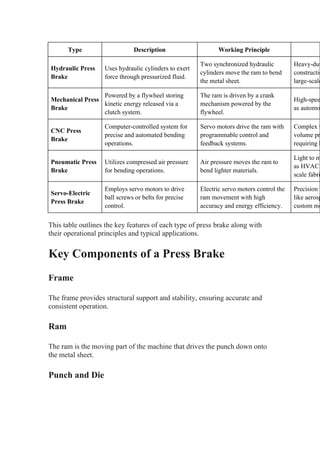 Press Brake Risk Assessment Example Press Brake Operation: Challenges and Safety Best Practices | DOCX