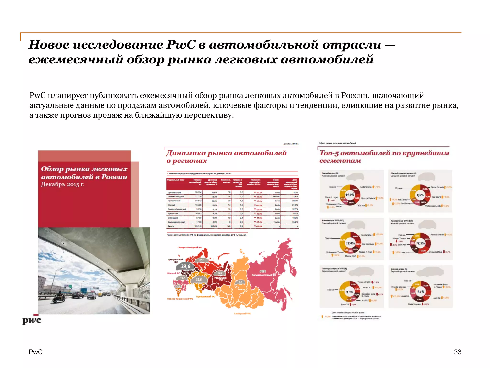 PwC
Новое исследование PwC в автомобильной отрасли —
ежемесячный обзор рынка легковых автомобилей
33
PwC планирует публиковать ежемесячный обзор рынка легковых автомобилей в России, включающий
актуальные данные по продажам автомобилей, ключевые факторы и тенденции, влияющие на развитие рынка,
а также прогноз продаж на ближайшую перспективу.
 