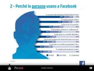 2 - Perché le persone usano a Facebook




* ExactTarget




                 FACEBOOK MARKETING
                                         18
 