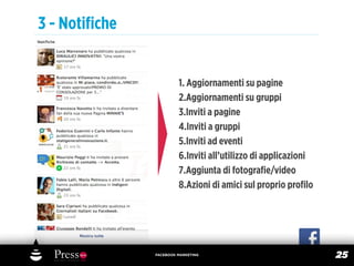 3 - Notiﬁche


                        1. Aggiornamenti su pagine
                        2.Aggiornamenti su gruppi
                        3.Inviti a pagine
                        4.Inviti a gruppi
                        5.Inviti ad eventi
                        6.Inviti all’utilizzo di applicazioni
                        7.Aggiunta di fotograﬁe/video
                        8.Azioni di amici sul proprio proﬁlo




               FACEBOOK MARKETING
                                                                25
 