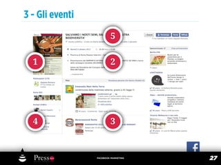3 - Gli eventi
                         5


  1                      2




  4                      3



                 FACEBOOK MARKETING
                                      27
 
