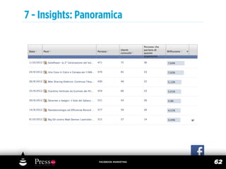 7 - Insights: Panoramica




                  FACEBOOK MARKETING
                                       62
 