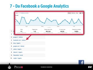 7 - Da Facebook a Google Analytics




                 FACEBOOK MARKETING
                                      64
 