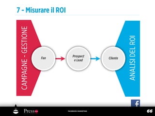 7 - Misurare il ROI
 CAMPAGNE - GESTIONE




                                                            ANALISI DEL ROI
                                 Prospect
                       Fan                        Cliente
                                  e Lead




                             FACEBOOK MARKETING
                                                                              66
 