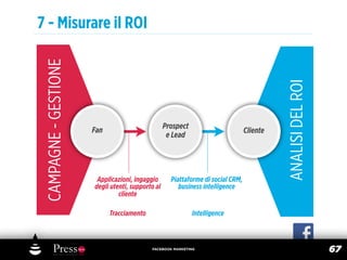 7 - Misurare il ROI
 CAMPAGNE - GESTIONE




                                                                                            ANALISI DEL ROI
                                                   Prospect
                       Fan                                                        Cliente
                                                    e Lead




                        Applicazioni, ingaggio       Piattaforme di social CRM,
                       degli utenti, supporto al        business intelligence
                                cliente

                             Tracciamento                     Intelligence



                                            FACEBOOK MARKETING
                                                                                                              67
 