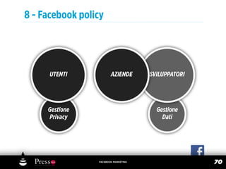 8 - Facebook policy




      UTENTI            AZIENDE       SVILUPPATORI




     Gestione                           Gestione
     Privacy                              Dati




                 FACEBOOK MARKETING
                                                     70
 