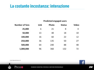 La costante incostanza: interazione




Fonte Edgerankchecker.com




                            FACEBOOK MARKETING: STRATEGIA E GESTIONE PROFESSIONALE
                                                                                     24
 