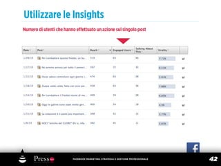 Utilizzare le Insights
Numero di utenti che hanno eﬀettuato un azione sul singolo post




                         FACEBOOK MARKETING: STRATEGIA E GESTIONE PROFESSIONALE
                                                                                  42
 