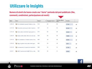 Utilizzare le Insights
Numero di utenti che hanno creato una “storia” partendo dal post pubblicato (like,
commenti, condivisioni, partecipazione ad eventi)




                          FACEBOOK MARKETING: STRATEGIA E GESTIONE PROFESSIONALE
                                                                                     43
 