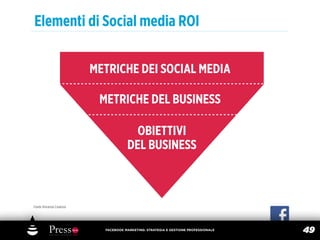 Elementi di Social media ROI


                         METRICHE DEI SOCIAL MEDIA

                          METRICHE DEL BUSINESS

                                       OBIETTIVI
                                     DEL BUSINESS



Fonte Vincenzo Cosenza




                           FACEBOOK MARKETING: STRATEGIA E GESTIONE PROFESSIONALE
                                                                                    49
 