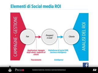 Elementi di Social media ROI
 CAMPAGNE - GESTIONE




                                                                                                 ANALISI DEL ROI
                                                   Prospect
                       Fan                                                             Cliente
                                                    e Lead




                        Applicazioni, ingaggio         Piattaforme di social CRM,
                       degli utenti, supporto al          business intelligence
                                cliente

                             Tracciamento                        Intelligence



                              FACEBOOK MARKETING: STRATEGIA E GESTIONE PROFESSIONALE
                                                                                                                   52
 