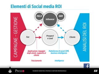 Elementi di Social media ROI
 CAMPAGNE - GESTIONE                PR2.0                              ORM
                                                   Inﬂuencer




                                                                                                 ANALISI DEL ROI
                                                   Prospect
                       Fan                                                             Cliente
                                                    e Lead




                        Applicazioni, ingaggio         Piattaforme di social CRM,
                       degli utenti, supporto al          business intelligence
                                cliente

                             Tracciamento                        Intelligence



                              FACEBOOK MARKETING: STRATEGIA E GESTIONE PROFESSIONALE
                                                                                                                   53
 