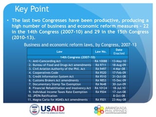 Key Point
Law Law No.
Date
Enacted
14th Congress (2007-10)
1. Anti-Camcording Act RA 10088 13-May-10
2. Bureau of Food and Drugs Act amendments RA 9711 18-Aug-09
3. Civil Aviation Authority of the Phil. Act RA 9497 4-Mar-08
4. Cooperatives Code RA 9520 17-Feb-09
5. Credit Information System Act RA 9510 31-Oct-08
6. Customs Brokers Act amendments RA 9853 15-Dec-09
7. Documentary Stamp Tax Exemption RA 9648 30-Jun-09
8. Financial Rehabilitation and Insolvency Act RA 10124 18-Jul-10
9. Individual Income Taxes Rate Exemption RA 9504 17-Jun-08
10. JPEPA Ratification 8-Oct-08
11. Magna Carta for MSMEs Act amendments RA 9501 23-May-08
Business and economic reform laws, by Congress, 2007-13
• The last two Congresses have been productive, producing a
high number of business and economic reform measures – 22
in the 14th Congress (2007-10) and 29 in the 15th Congress
(2010-13).
 