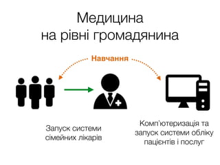 Медицина 
на рівні громадянина
Комп’ютеризація та
запуск системи обліку
пацієнтів і послуг
Запуск системи 
сімейних лікарів
Навчання
 