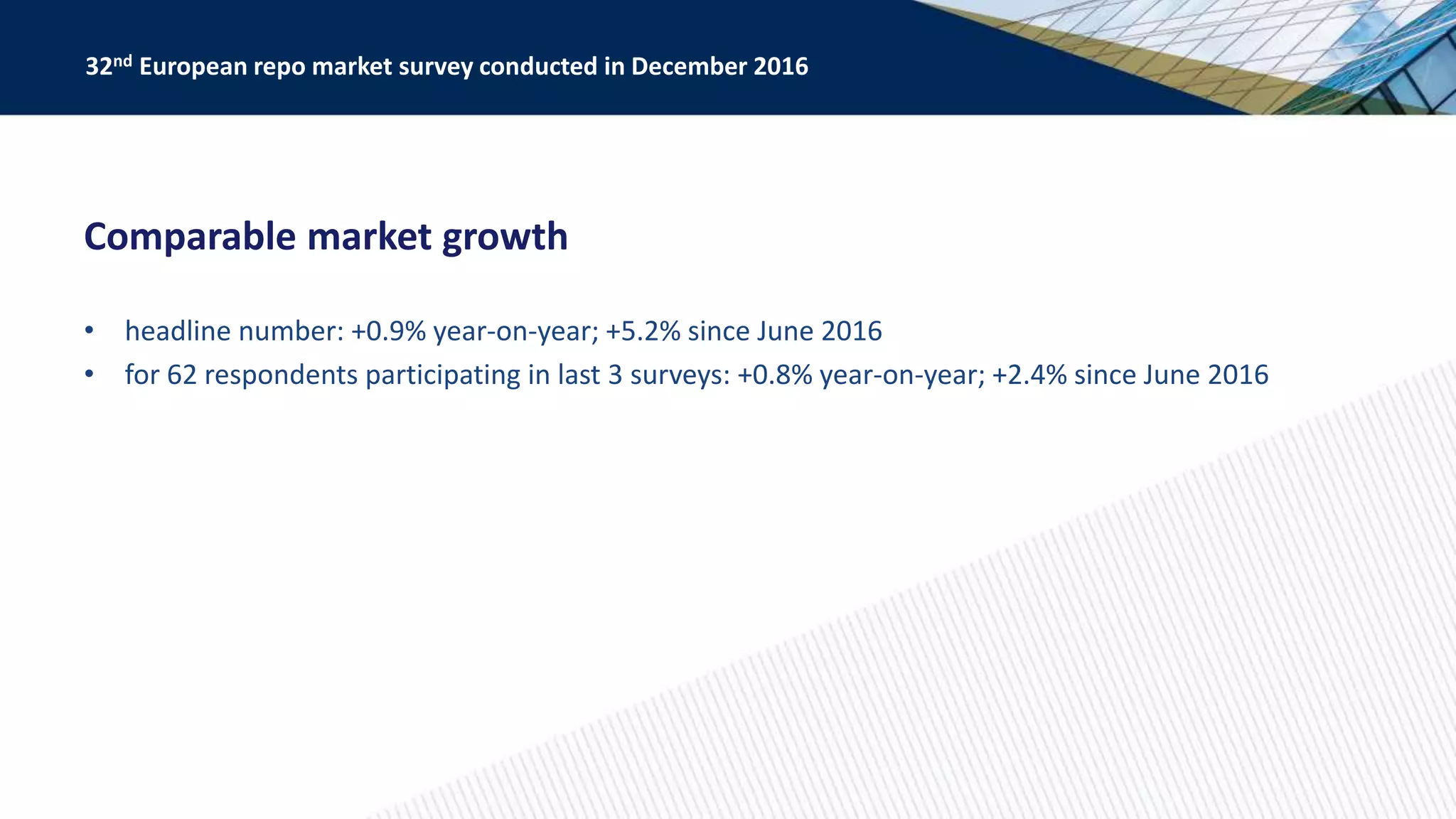 Comparable market growth
• headline number: +0.9% year-on-year; +5.2% since June 2016
• for 62 respondents participating in last 3 surveys: +0.8% year-on-year; +2.4% since June 2016
32nd European repo market survey conducted in December 2016
 