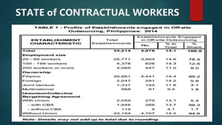 Labor Contractualization Presscon visual presentation | PPTX
