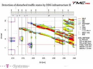 TMCpro: Presence and Future of Real Time Traffic Information