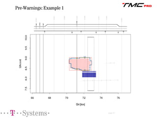 TMCpro: Presence and Future of Real Time Traffic Information