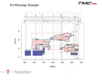 TMCpro: Presence and Future of Real Time Traffic Information