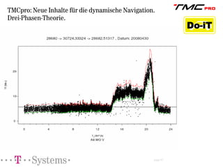TMCpro: Presence and Future of Real Time Traffic Information