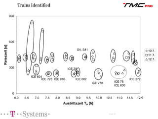 TMCpro: Presence and Future of Real Time Traffic Information
