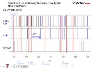 TMCpro: Presence and Future of Real Time Traffic Information