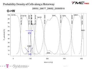 TMCpro: Presence and Future of Real Time Traffic Information