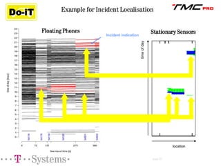 TMCpro: Presence and Future of Real Time Traffic Information