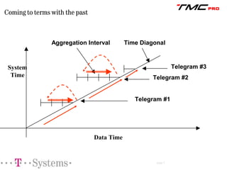 TMCpro: Presence and Future of Real Time Traffic Information