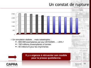 Un constat de rupture Source OJD Un simulation réaliste… mais catastrophe : - 600 000 exemplaires par jour 2015/2005… - 25% ! - 192 millions d’exemplaires à l’année. - 40 millions € pour les imprimeries Il y a urgence à réinventer son modèle pour la presse quotidienne. 