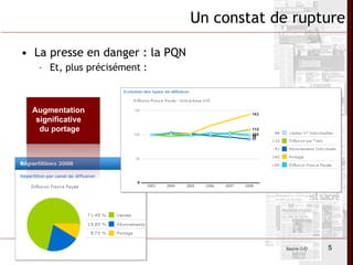 La presse en danger : la PQN Et, plus précisément : Un constat de rupture Source OJD Augmentation  significative  du portage 