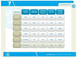 produção de ecobolsas